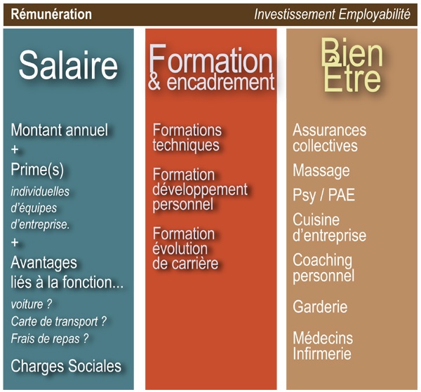 Anima conférences et formations - Ateliers en entreprises (conflits, équipes, communication, etc.)
