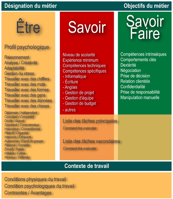 Anima conférences et formations - Ateliers en entreprises (conflits, équipes, communication, etc.)